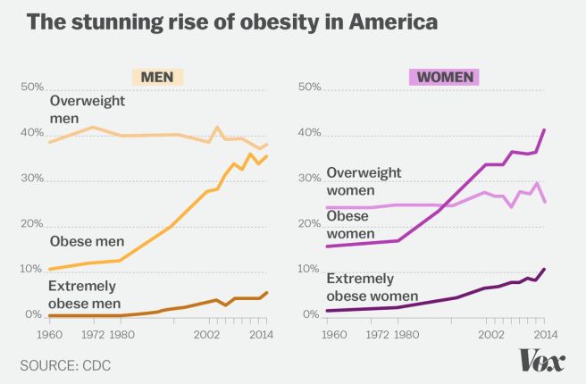 obesity_charts01.0